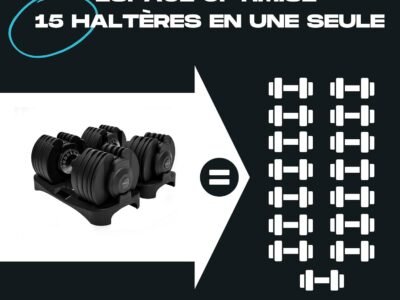 BRAINGAIN Haltères Réglables Smart-Click : 15 poids en 1 pour un home gym complet
