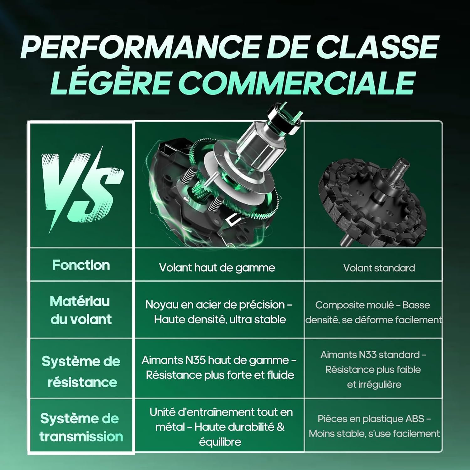 DMASUN vélo volant d inertie et résistance magnétique